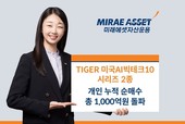 미래에셋, ‘TIGER 美AI빅테크10 ETF’ 2종 개인 누적 순매수 총 1000억 돌파