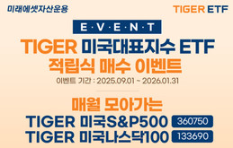 미래에셋 ‘TIGER 미국S&P500 ETF’ 순자산 9조 원 돌파