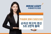 미래에셋자산운용 ‘TIGER 200 ETF’, 순자산 5조2천억 원 돌파