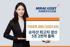 미래에셋자산운용 ‘TIGER 200 ETF’, 순자산 5조2천억 원 돌파