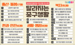 중구 새해 달라지는 36가지 정책 소개