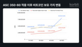코빗 리서치센터, ‘ASC 350-60 도입과 가상자산 회계 처리 기준’ 보고서 발간