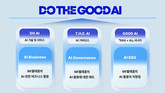 SK텔레콤, ESG 비전 ‘DO THE GOOD AI’ 공개…AI로 사회에 긍정적 기여