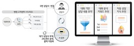 LG유플러스, 바른세상병원에 ‘AI 기반 의료상담 컨시어지 서비스’ 구축