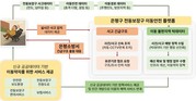 은평구, 전동보장구 이용자를 위한 안전 시스템 구축
