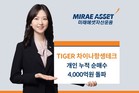 미래에셋 ‘TIGER 차이나항셍테크 ETF’, 개인 순매수 4000억원 돌파…中 혁신기술 투자 관심 지속