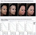 아모레퍼시픽, 존스홉킨스와 독자 성분 저속노화 효능 입증… 미국피부연구학회서 발표
