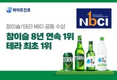 ‘테라’와 ‘참이슬’, NBCI 맥주·소주 부문 1위