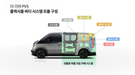 기아, ‘플렉시블 바디 시스템’으로 PBV 시장 본격 진출
