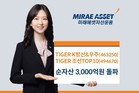 미래에셋 ‘K방산·K조선' ETF 순자산 3000억원 돌파