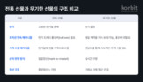 코빗 리서치센터, ‘가상자산 파생상품 국내 도입’ 필요성 다룬 보고서 발간