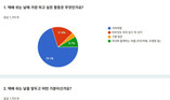 CJ대한통운, ‘택배쉬는날’ 설문…응답자 70% “가족여행 갈 것”
