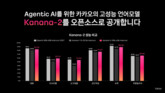카카오, 에이전틱 AI 최적화 언어모델 ‘카나나-2’ 오픈소스 공개