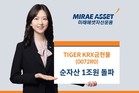 미래에셋 ‘TIGER KRX금현물 ETF’ 순자산 1조원 돌파