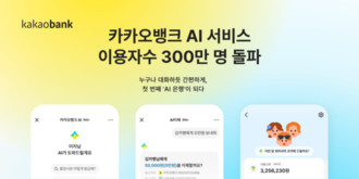카카오뱅크, AI 서비스 출시 8개월 만에 누적 이용자 300만 명 돌파