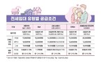 LH, 올해 전세임대 3만7580호 공급
