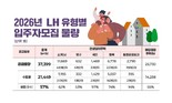 LH, 올해 건설·매입임대주택 3만7000호 입주자 모집