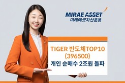 미래에셋자산운용, ‘TIGER 반도체TOP10 ETF’ 개인 순매수 2조원 돌파